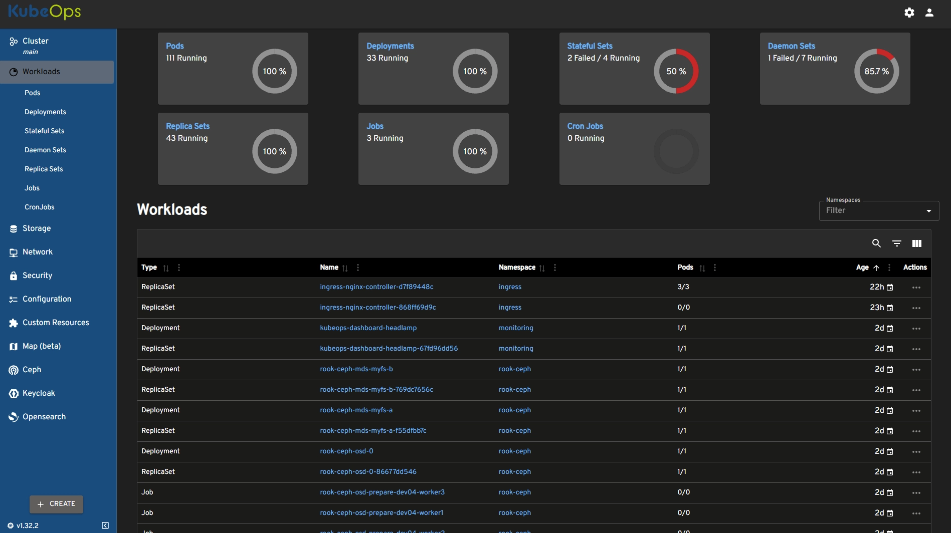 Workloads in KubeOps COMPLIANCE 2.0