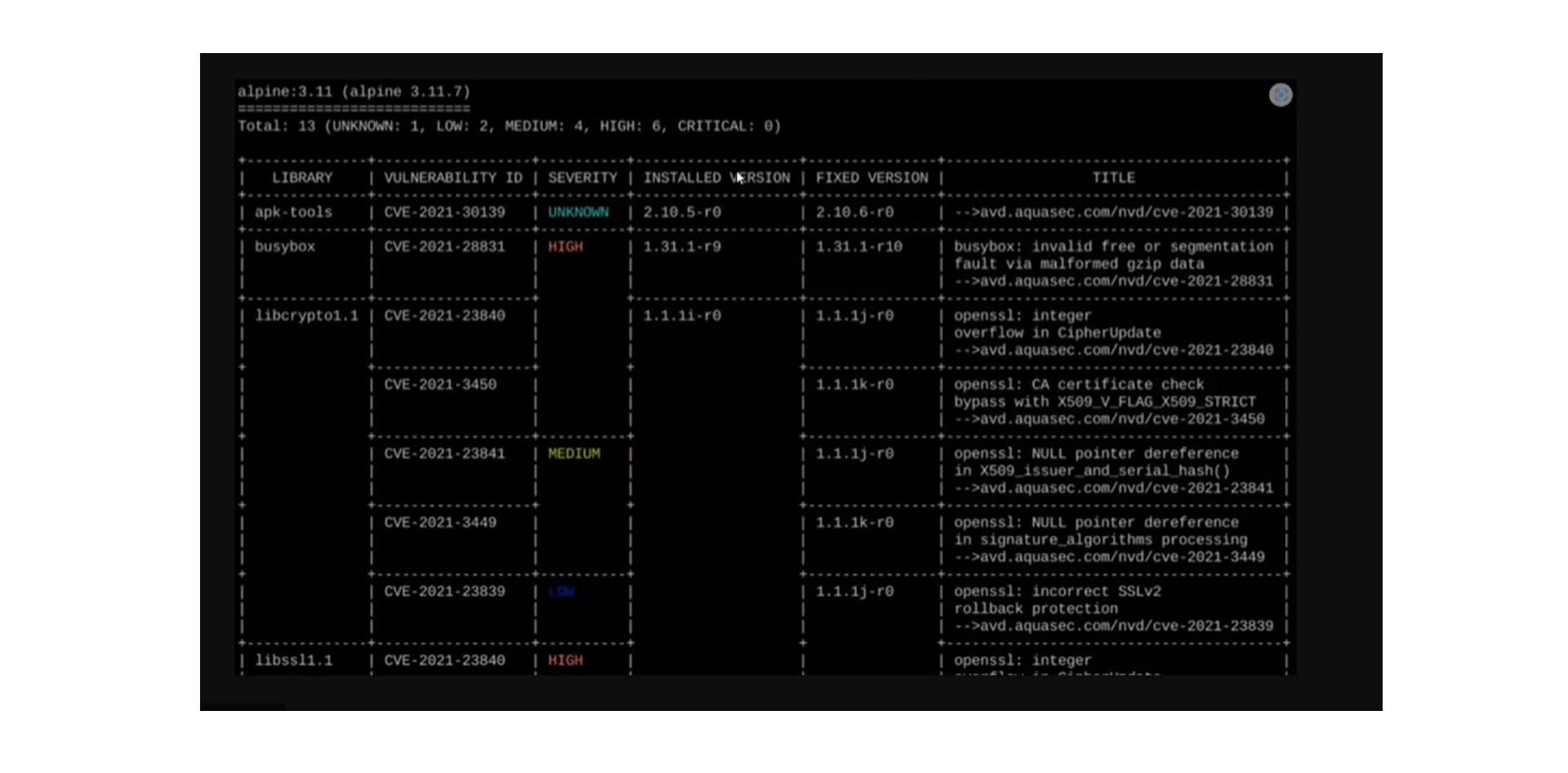 Das Bild ist ein Screenshot des Trivy-Dashboards.