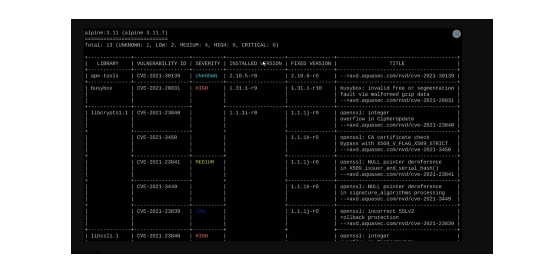 The image is a screenshot of the Trivy dashboard.