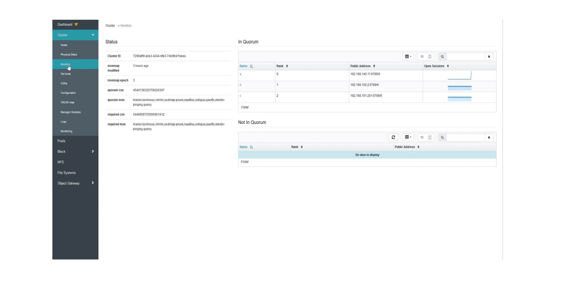 Das Bild ist ein Screenshot des Ceph-Dashboards, der sich auf den Abschnitt "Monitors" konzentriert. Die linke Seitenleiste zeigt Navigationsmöglichkeiten, einschließlich "Dashboard", "Cluster" und anderer Verwaltungskategorien wie "Hosts", "Physical Disks" und "Monitors". Der Hauptinhalt ist in zwei Bereiche unterteilt: "Status" auf der linken Seite, der "Cluster ID", "monmap modified", "monmap epoch", "quorum con", "quorum mon", "required con" und "required mon" mit jeweiligen Werten und Statusdetails auflistet. Rechts gibt es zwei Tabellen: "In Quorum", die Monitore mit den Namen 'a', 'b', 'c' zusammen mit ihren Rängen, öffentlichen Adressen und offenen Sitzungen zeigt, und "Not In Quorum", welche leer ist. Die Benutzeroberfläche ist sauber mit einem hellen Hintergrund, und die Informationen werden in einem gut organisierten, tabellarischen Format präsentiert.