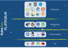 Das Bild zeigt ein Diagramm der "KubeOps Platform" mit einer Sammlung von Logos, die verschiedene Technologien und Tools in den Kategorien "Kubernetes", "Networking", "Containerization" und "OS" (Betriebssystem) repräsentieren. Jede Kategorie ist durch eine eigene Zeile mit einem farbigen Streifen als Hintergrund gekennzeichnet, auf dem die Logos der zugehörigen Tools platziert sind. Die Logos stehen für verschiedene Open-Source-Projekte und Produkte, die häufig in Kubernetes-Ökosystemen verwendet werden, wie Helm, Grafana, Calico, Containerd, und Betriebssysteme wie openSUSE und Red Hat. Das Layout ist übersichtlich und auf einem dunkelblauen Hintergrund mit dezenten grafischen Elementen, die an ein digitales Netzwerk oder eine Datenstruktur erinnern könnten.