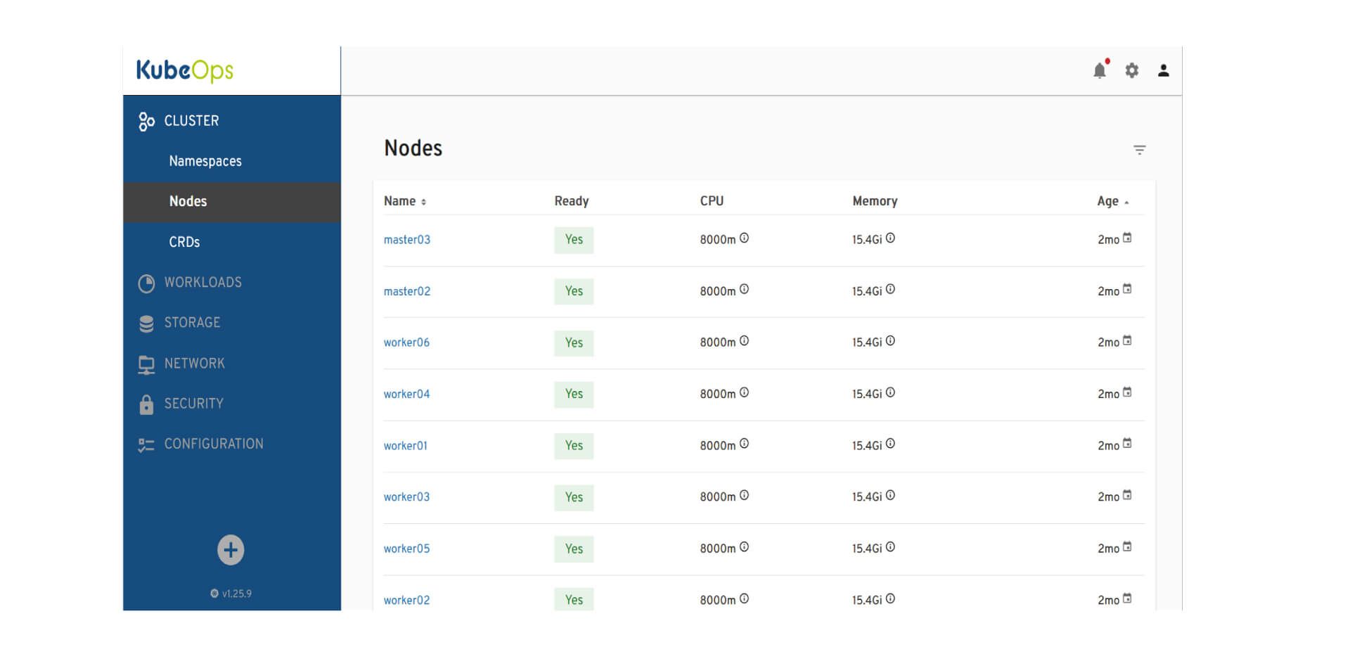 Das Bild zeigt einen Screenshot des KubeOps-Dashboards, in dem der Abschnitt "Nodes" (Knoten) eines Kubernetes-Clusters dargestellt wird. Die linke Seitenleiste hebt den Menüpunkt "Nodes" hervor, darüber und darunter sind weitere Punkte wie "Namespaces", "CRDs", "Workloads", "Storage", "Network", "Security" und "Configuration" aufgelistet. Im Hauptfenster sind die Kubernetes-Knoten aufgelistet, mit Spalten für "Name", "Ready"-Status, "CPU"-Ressourcen, "Memory"-Nutzung und "Age" des Knotens. Jeder Knoten ist in der Spalte "Ready" mit "Ja" markiert, was darauf hinweist, dass sie betriebsbereit sind, mit einem CPU-Ressourceneinsatz von 8000m und einem Speicher von 15,4Gi. Das Alter aller aufgelisteten Knoten beträgt 2 Monate. Die Benutzeroberfläche hat ein sauberes, modernes Design mit einem blau-weißen Farbschema.